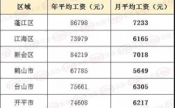 开平工资收入（江门开平工资）