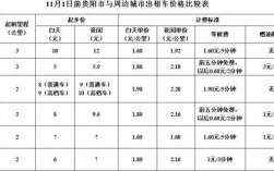 贵阳出租车收入（2020贵阳出租车收入）