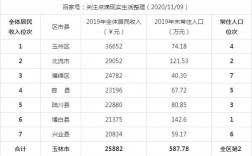 广西玉林人均收入平均收入（广西玉林人均收入平均收入多少钱）