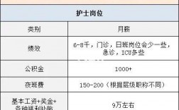 绍兴二院护士收入（绍兴二院护士工资多少）