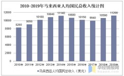 马来西亚的收入（马来西亚的收入比中国高吗）