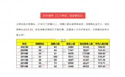 公务员收入江门（公务员收入江门多少）