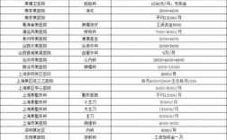 医生收入薪资范围（医生的薪资待遇及潜在收入空间介绍）