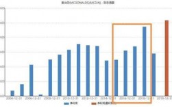 麦当劳员工收入（麦当劳员工收入怎么样）