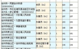 徐州镇政府收入（徐州乡镇公务员收入）