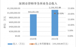 深圳律师的收入状况（深圳律师 收入）