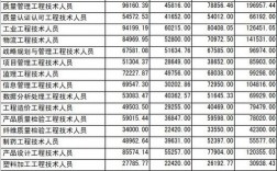 烟台收入标准2017（烟台最低收入标准）