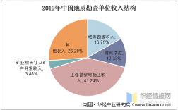 地质勘测的收入（地质勘测公司赚钱吗）