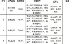 江苏电力安装工收入（江苏电力安装公司招聘）