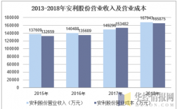 安利中国收入（安利中国一年营业额）