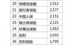 平安保险收入（平安保险收入最高的人）