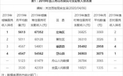 舟山平均年收入（2019年舟山人均收入）