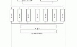 高速公路项目经理收入（高速公路项目部经理什么级别）