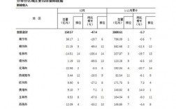 北海人均收入多少（北海人均收入多少人民币）