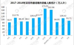 深圳旅游收入（深圳旅游收入占GDP比重）