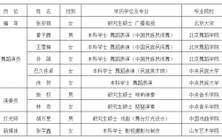 歌舞团演员收入（歌舞团演员收入高吗）