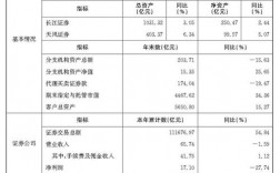 武汉证券收入高（武汉证券营业部排名）