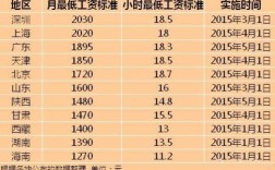 新泰年收入（新泰人均收入多少）