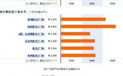 广东医生收入（广州医生收入）