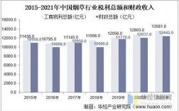 烟草公司收入怎么高（烟草公司收入怎么高点）