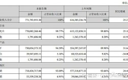 三利谱收入（三利谱2020年报）