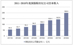 保险经纪公司收入（保险经纪公司收入来源）