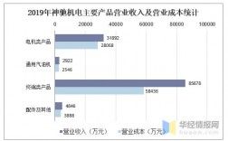 机电公司收入是多少（机电公司是做啥的）