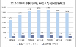 电梯维护公司收入（电梯维保公司的盈利点）