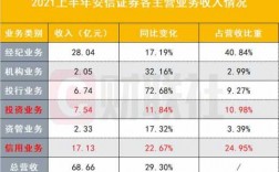 安信证券员工收入（安信证券员工收入如何）