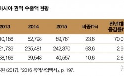 韩国翻译收入（韩国翻译工资）