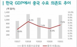 上海和韩国收入（上海和韩国gdp）