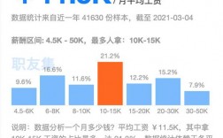 大数据工程师收入（大数据工程师收入怎么样）