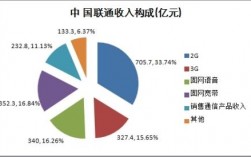 福州联通收入（福州中国联通）