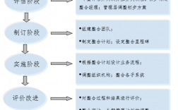 并购专家收入（并购专家学什么专业的）