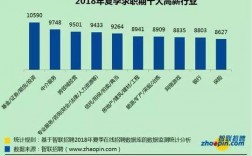 成都7000收入（成都年收入7万）