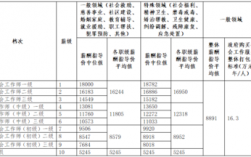 杨浦区社工收入（杨浦区社工收入标准）