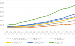 上海高收入（上海高收入人群）