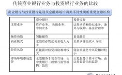 地方银行投行部收入（银行投行部值得去吗）