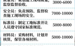 建筑公司材料员收入（建筑公司材料员赚钱吗）