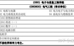 电力电子博士收入怎样（电力电子博士收入怎样算）