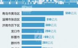 即墨人均收入2016（即墨人均gdp2019）