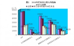 巴东财政收入2016（巴东财政收入）