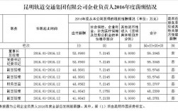 无锡地铁中层收入（无锡地铁工资全国倒数第二吗）