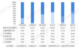 中国开发银行收入（中国开发银行是什么级别）