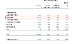 天津银行收入（天津银行收入排名）