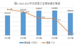 福建古田年均收入（古田县工资水平）