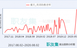 重庆英语老师收入（重庆英语老师工资）