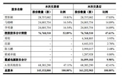 霍威电源收入（霍威电源通合科技）