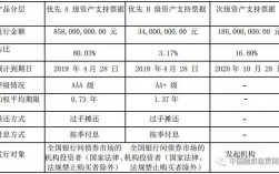 狮桥融资收入（狮桥融资收入多少钱）