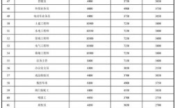 衢州工资收入（衢州市薪资水平报告2020）